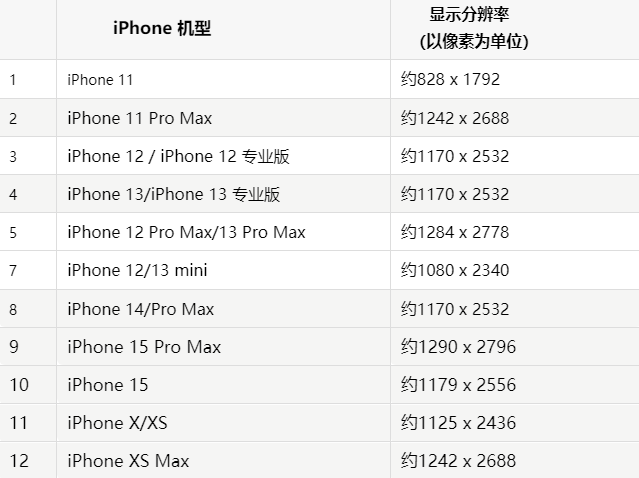 苹葫芦岛果维修分享iPhone主屏幕壁纸显得模糊怎么办