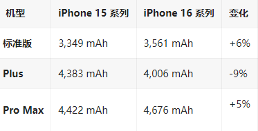 葫芦岛苹果16维修分享iPhone16/Pro系列机模再曝光