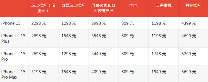 葫芦岛苹果15维修站中心分享修iPhone15划算吗