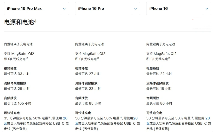 葫芦岛苹果手机维修分享 iPhone 16 目前实测充电峰值功率不超过 39W 