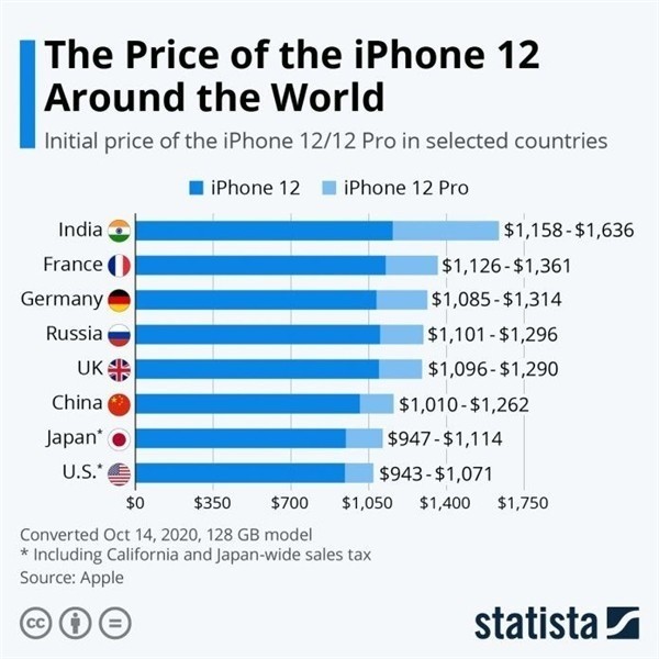 葫芦岛苹果手机维修分享哪个购买iPhone 12/12 Pro更便宜 