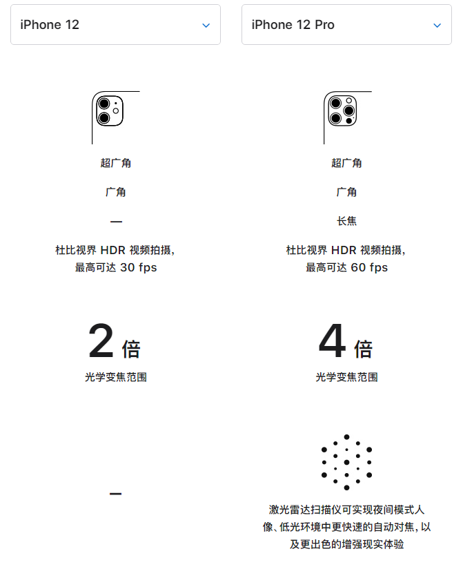 葫芦岛苹果手机维修分享苹果 iPhone 12 与 iPhone 12 Pro 选哪款 